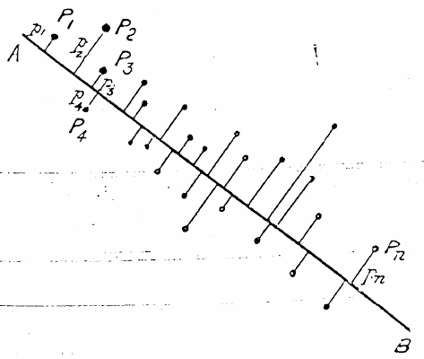 The main structure of two-dimensional data can often be described in one dimension by positions on a straight line. Adopted from (Pearson, 1901)